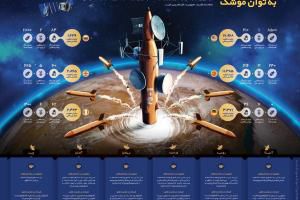 اینفوگرافیک/ دیپلماسی به توان موشک