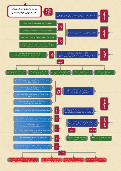 اینفوگرافی پیام رهبر انقلاب به جوانان غربی + دانلود