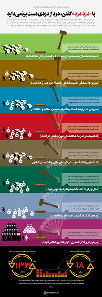 اینفوگرافیک/با «دزد دزد» گفتن، دزد از دزدی دست برنمی‌دارد