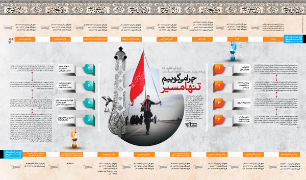 اینفوگرافی/ چرا می گوئیم تنها مسیر!!!