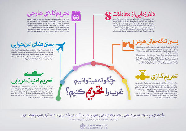 اینفوگرافیک/ چگونه میتوانیم غرب را تحریم کنیم؟