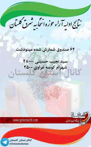 برآورد اولیه انتخابات در حوزه شرق استان گلستان