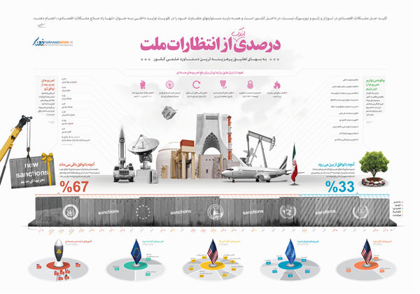 اینفوگرافی/ همه چیز درباره تحریم و توافق هسته‌ای