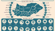 اینفوگرافیک 4000 شهید استان گلستان
