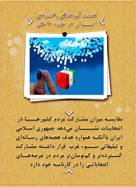 دستاوردهای راهبردی انقلاب اسلامی در حوزه داخلی