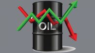 قیمت نفت بازهم رکورد شکست/ سقوط قیمت نفت به قعر ۱۷ سال گذشته
